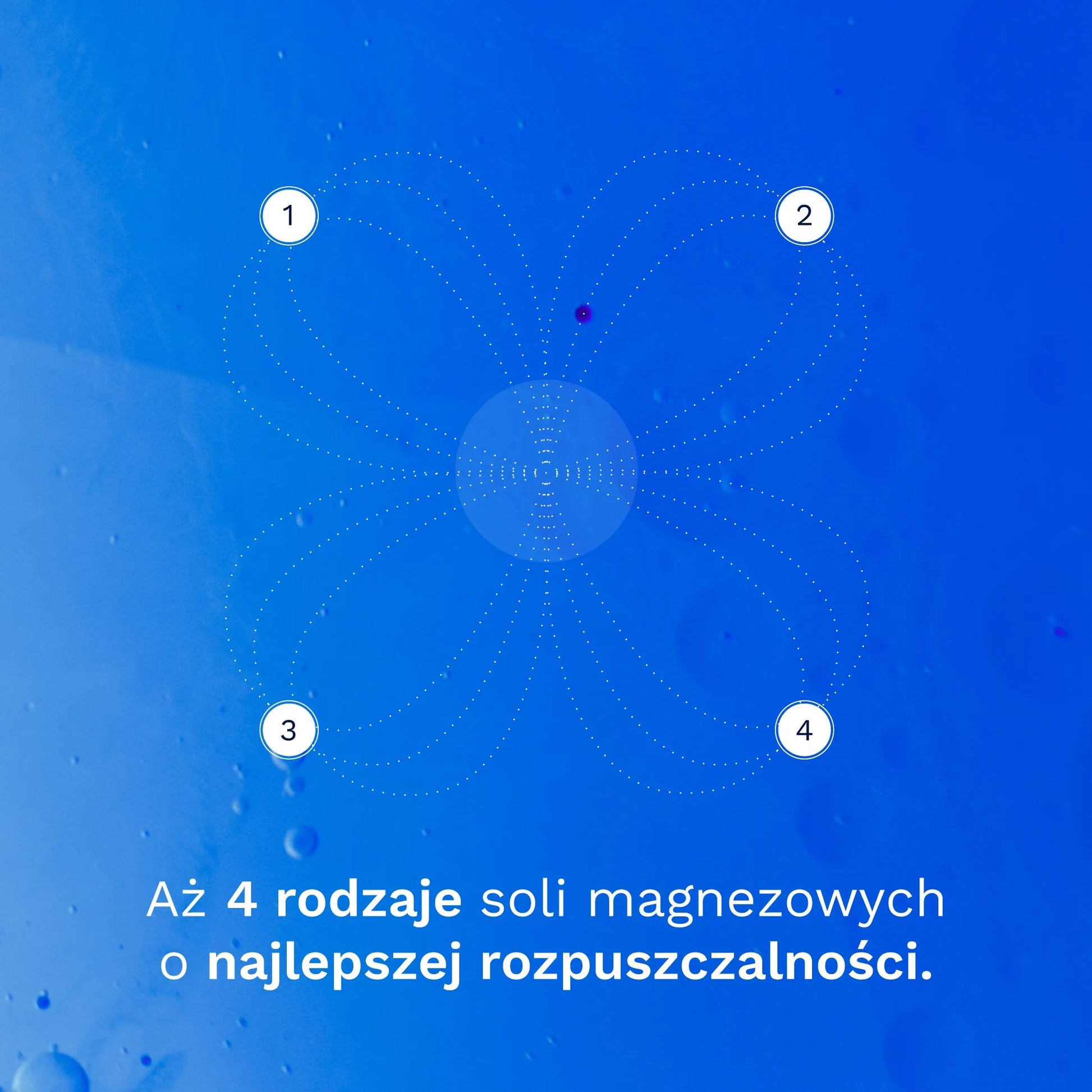 Magnez NUION - Puromedica - aż 4 rodaje soli magnezowych